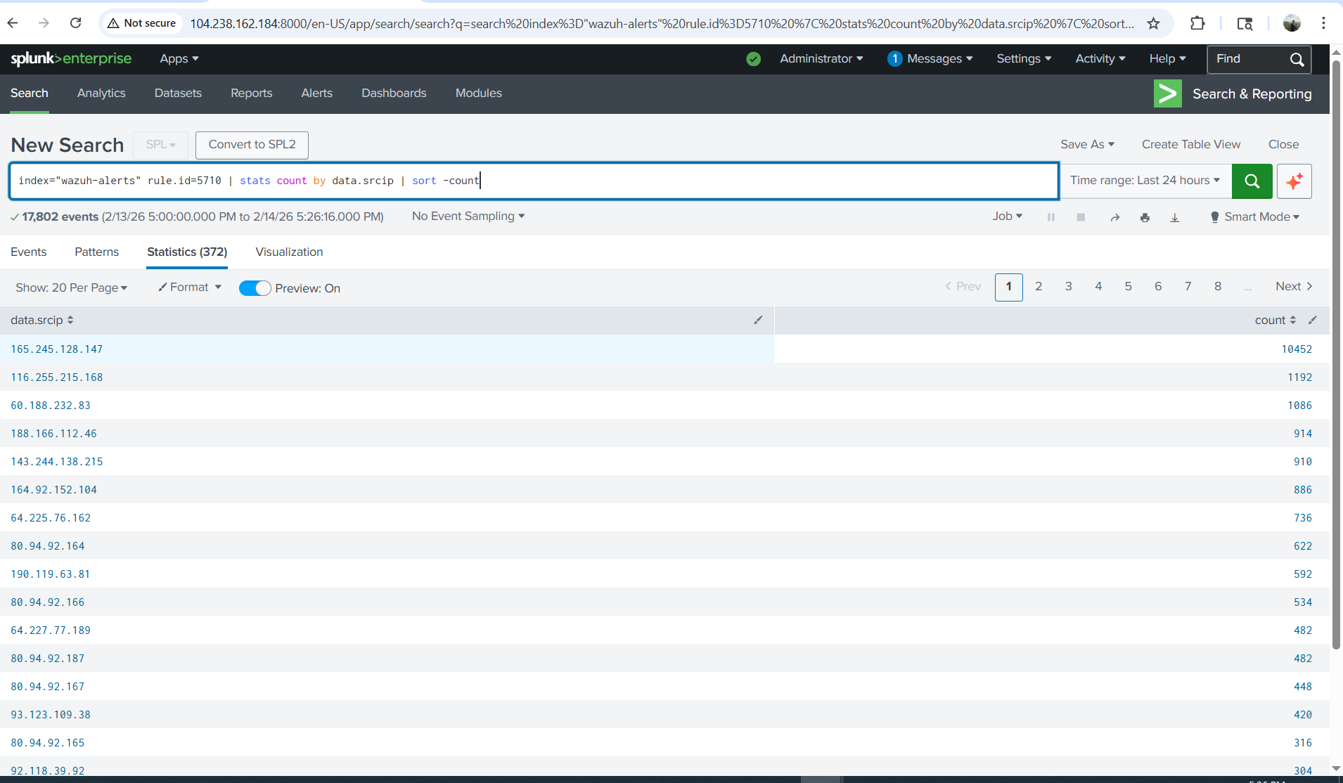 Splunk + Wazuh Integration | Brennan Vigna